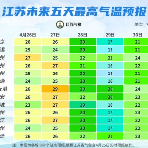 九游游戏中心-雨雨雨！暴跌10℃！江苏最新天气预测！